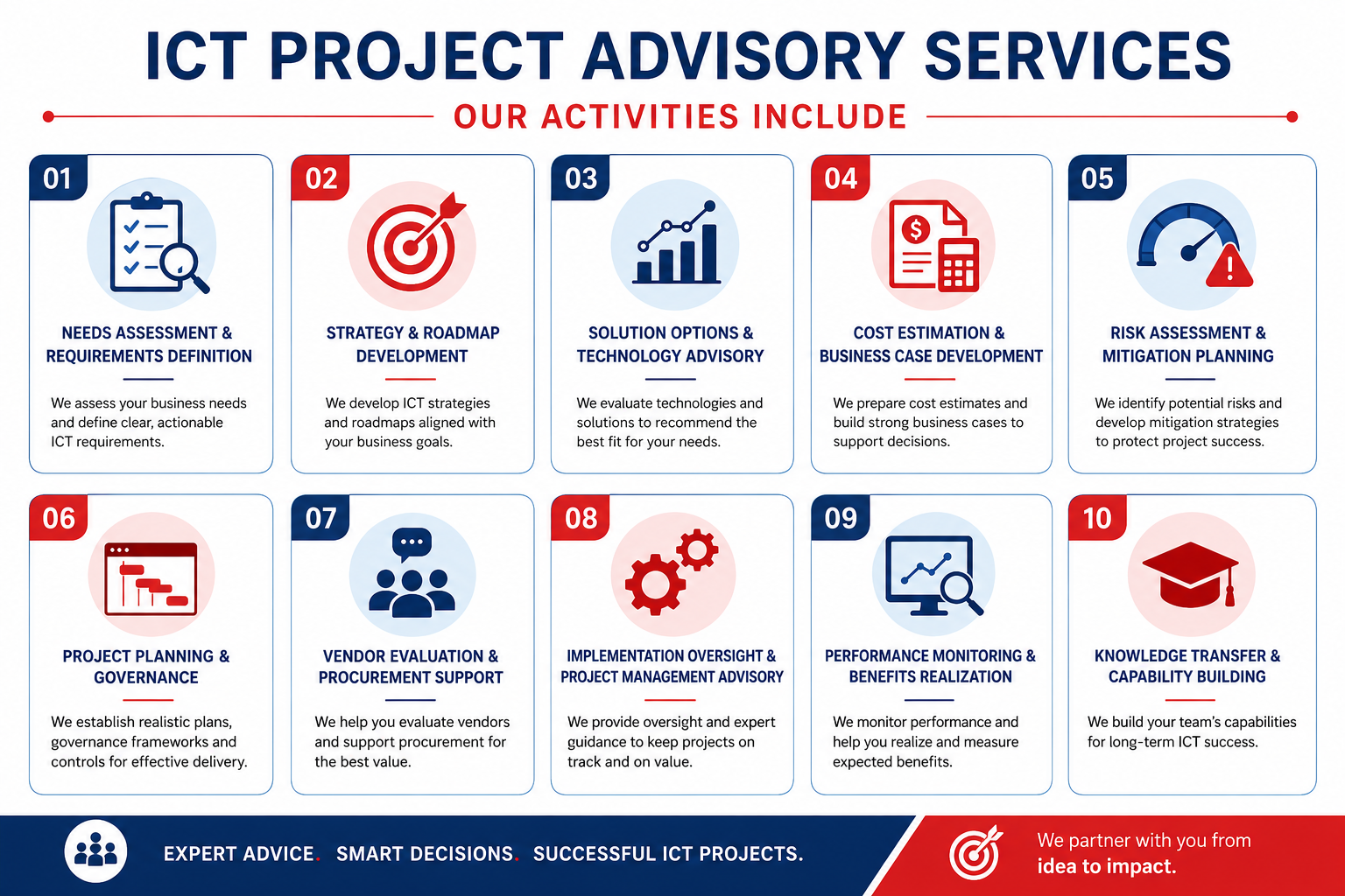 advisory