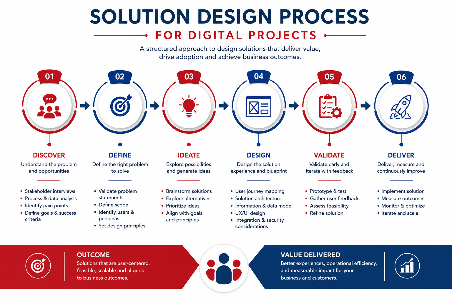 design