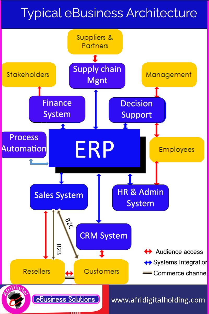 ebusiness arch4