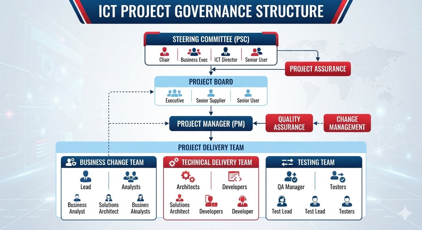 governance2